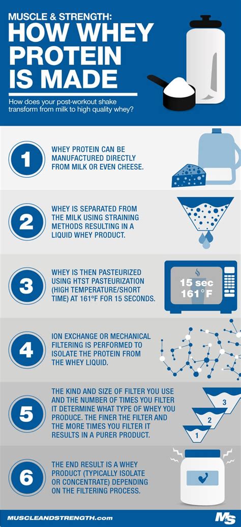 1 month whey protein results|Whey Protein Expert Guide: Learn Everything About .